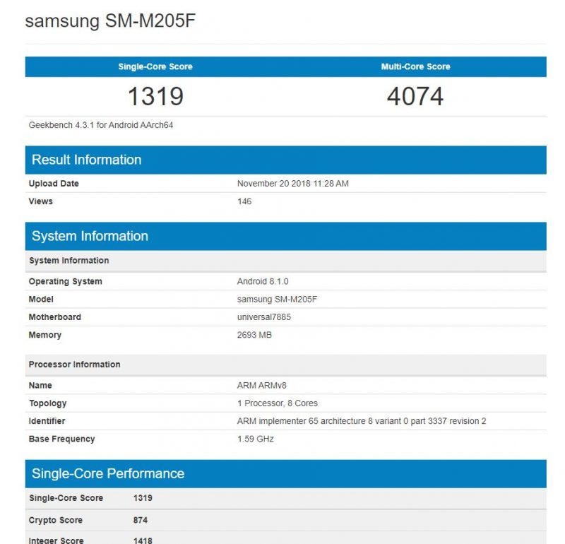 Datos del Samsung Galaxy M20 en Benchmark