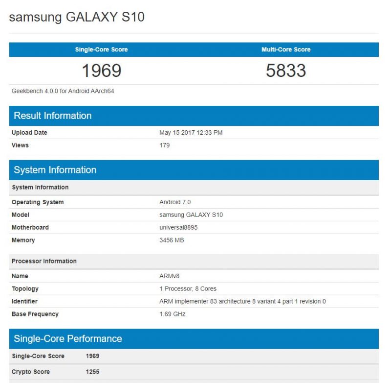 Samsung Galaxy S10 Lite a su paso por Geekbench